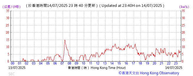 A graph with red lines
AI-generated content may be incorrect.